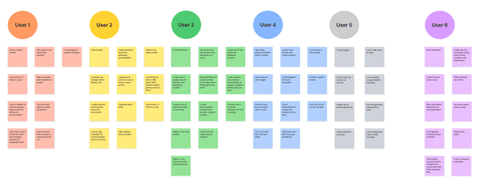 Cover image for The Solo Tourist: A User-centered Design Approach to Solo Travel