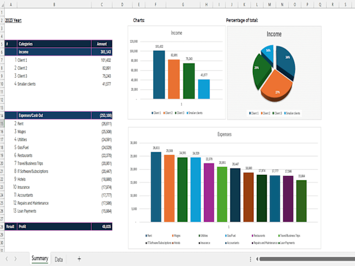 Cover image for Bank Statement Categorization, P&L Creation, and Visual Analysis