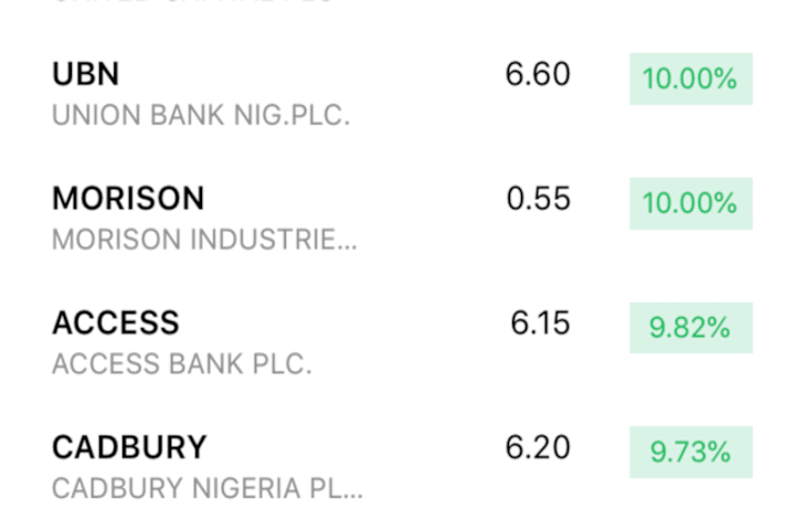 Cover image for Stocks app to buy, sell and monitor stock performance In the stock markets