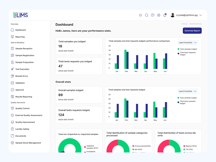 Cover image for Laboratory management system LIMS UI/UX design