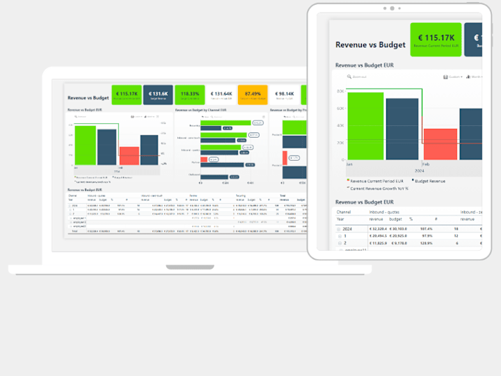 Cover image for Revenue Vs Budget Analysis Project