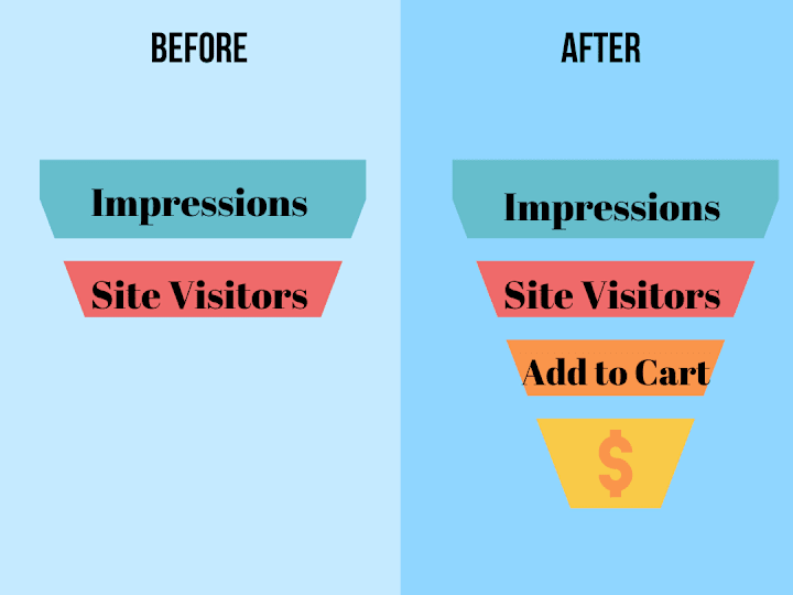 Cover image for I will optimize your funnel through a series of  ad tests