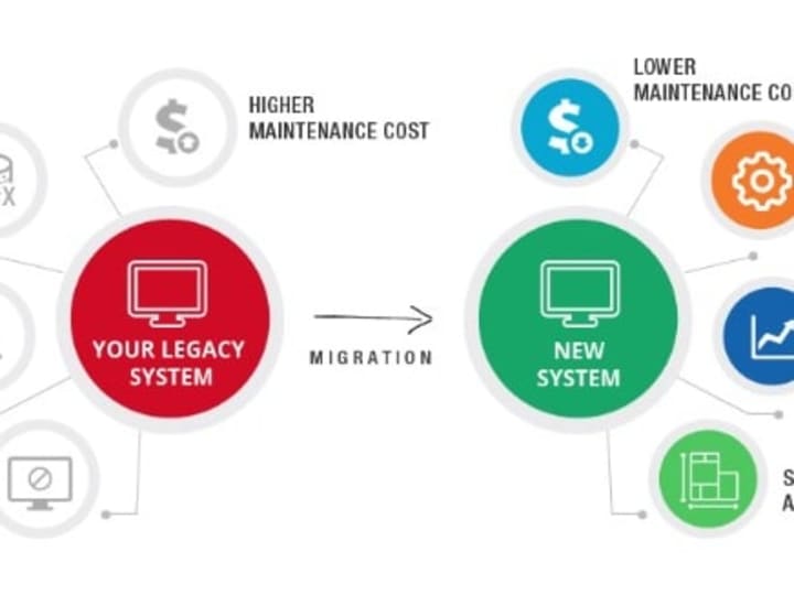 Cover image for Solution Consulting