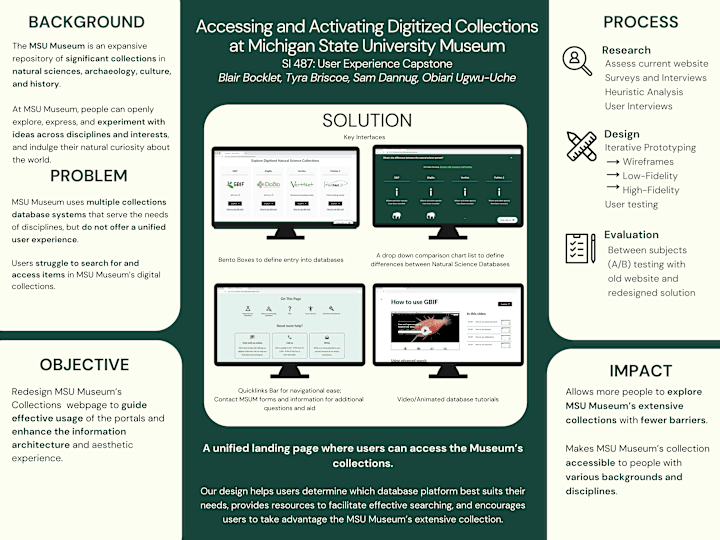 Cover image for MSU Museum Accessing and Activating Digitized Collections