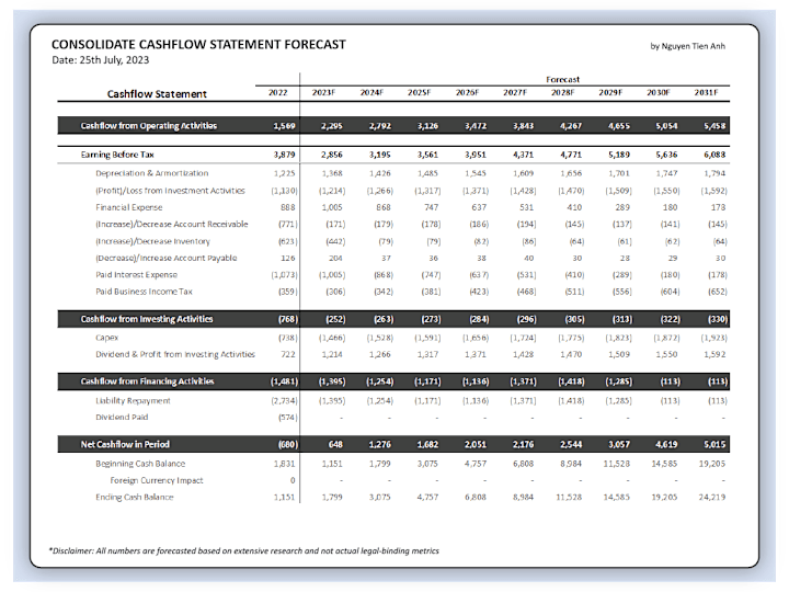Cover image for 10-Year DCF Forecast Valuation for Large Public Company
