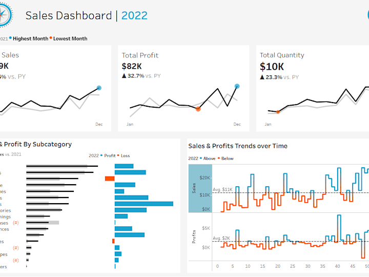 Cover image for Sales Dashboard