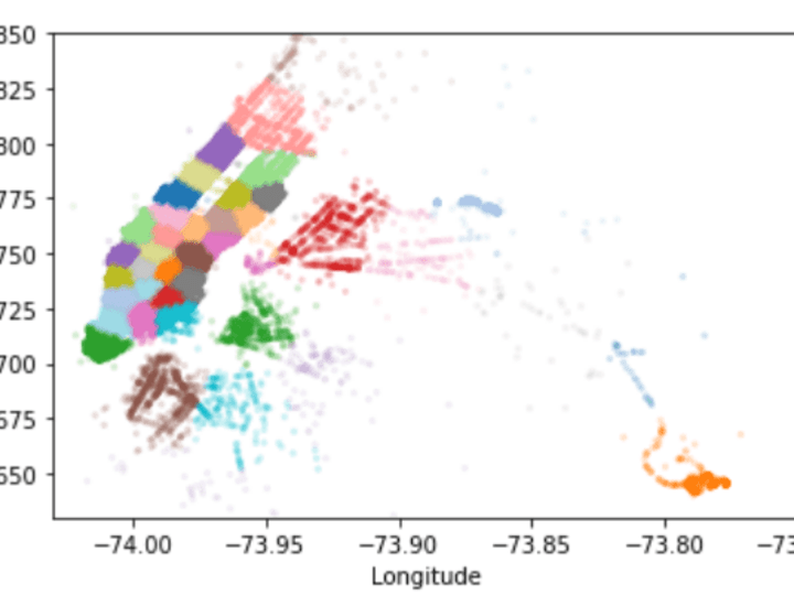 Cover image for Taxi Demand prediction