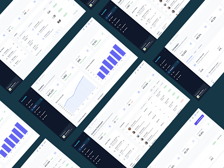 Cover image for D2C CRM Template Design