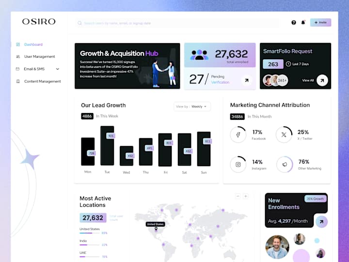 Cover image for OSIRO - Financial SaaS Design | Pre-Sign-Up & Dashboard