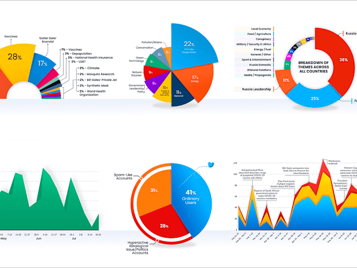 Cover image for  data analysis & visualization using Excel, SQL, Power BI