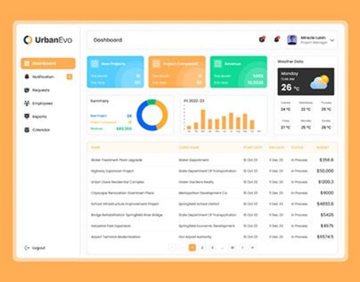 Cover image for Minimalist & Modern Project Management Dashboard UI