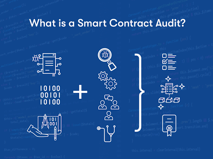 Cover image for Smart Contract Audit