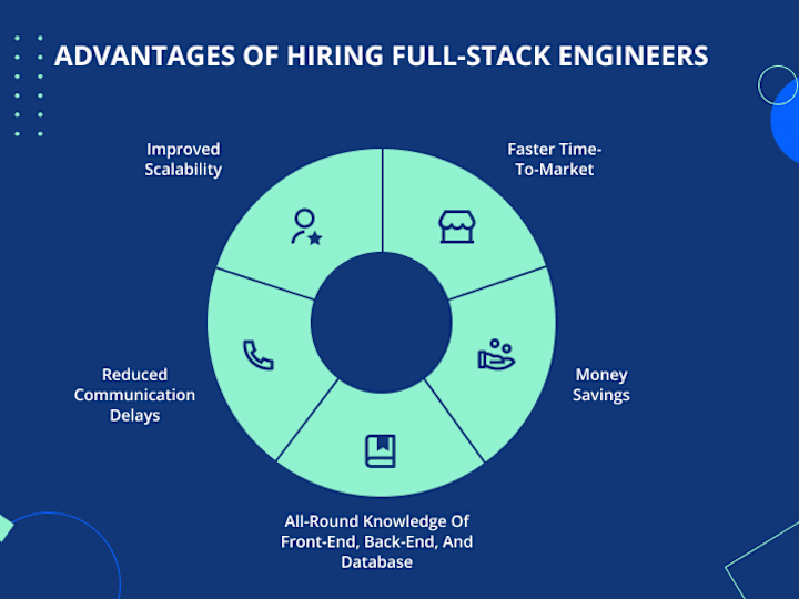 Cover image for Expert Full Stack Developer | React | NextJS | NodeJS