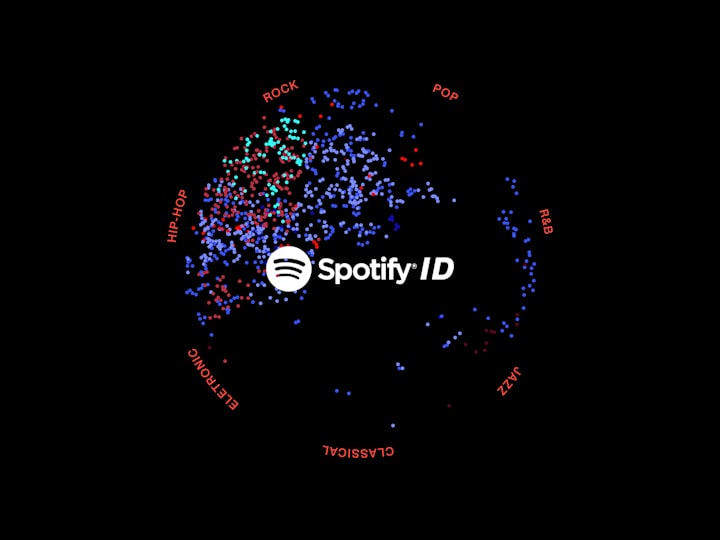 Cover image for Spotify ID