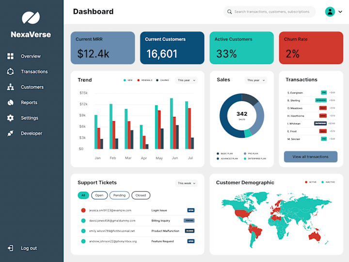 Cover image for Strategic Data Visualization: Bringing Your Data to Life