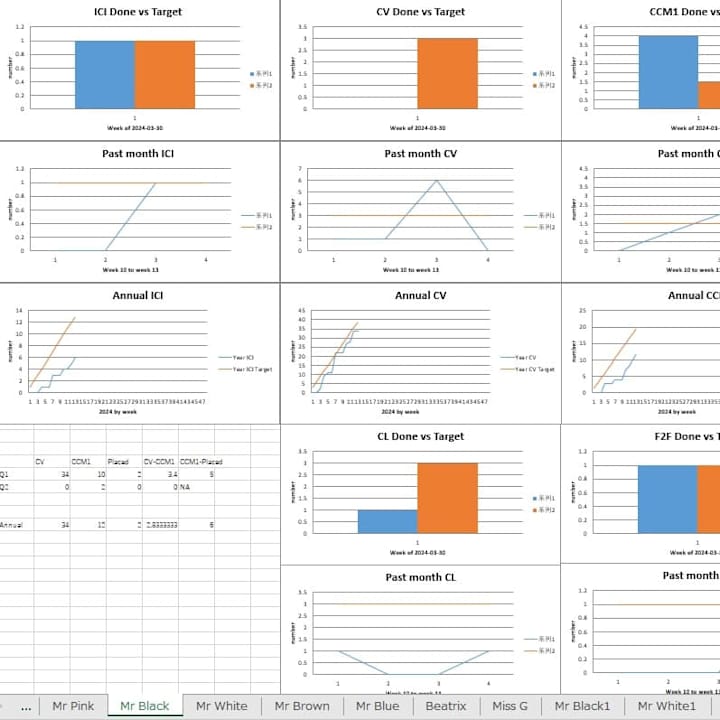 Cover image for Automated Data Scraping and Analysis