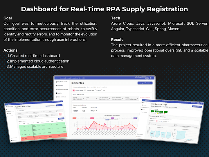 Cover image for Dashboard for Real-Time RPA Supply Registration