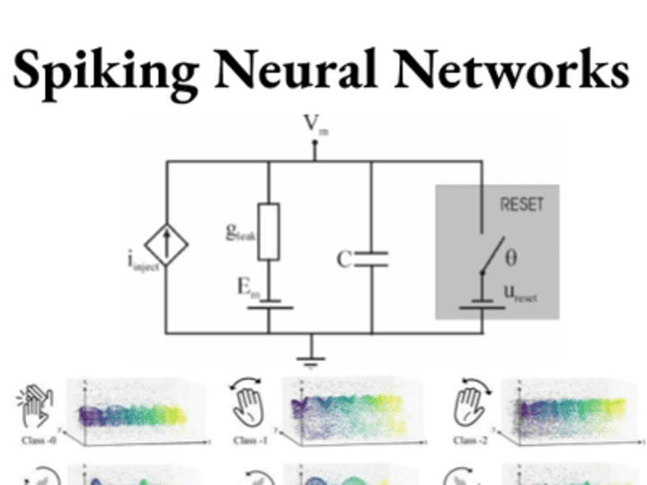 Cover image for Spiking-Neural-Network-Simulation-for-Pattern-Recognition