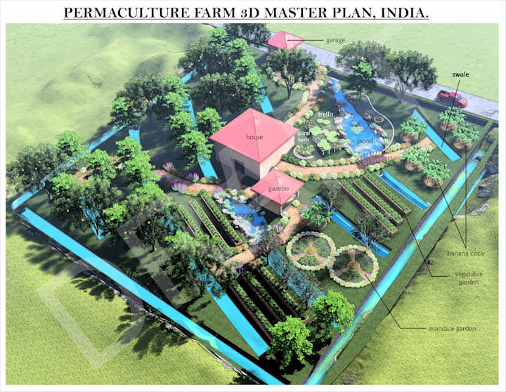 Cover image for PERMACULTURE FARM DESIGN, INDIA (landscape design)