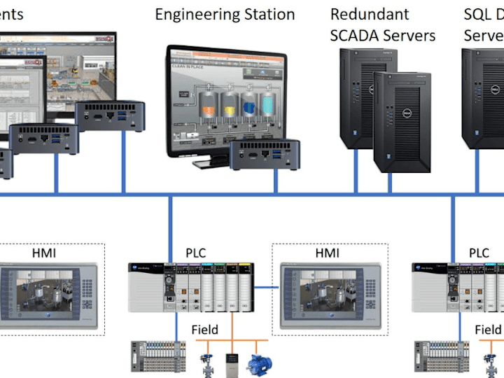 Cover image for Cybersecurity Meets SCADA, Safeguarding the Future of Rail Netwo