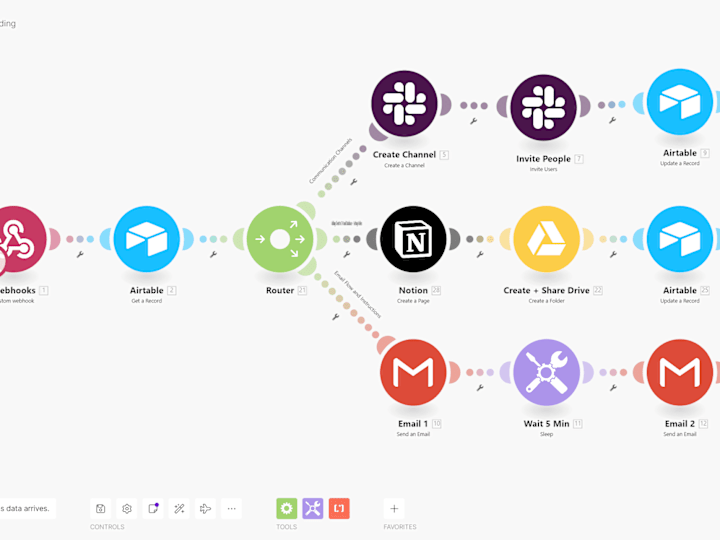 Cover image for Workflow Process Optimization using AI, Make, Zapier, and more