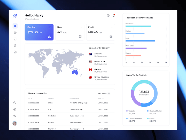 Cover image for Sales Monitoring Dashboard