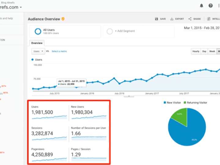Cover image for Get traffic for your website 