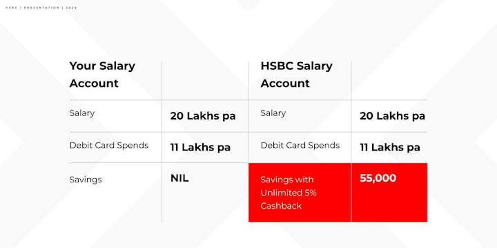 Cover image for Bank Gives A Salary Hike