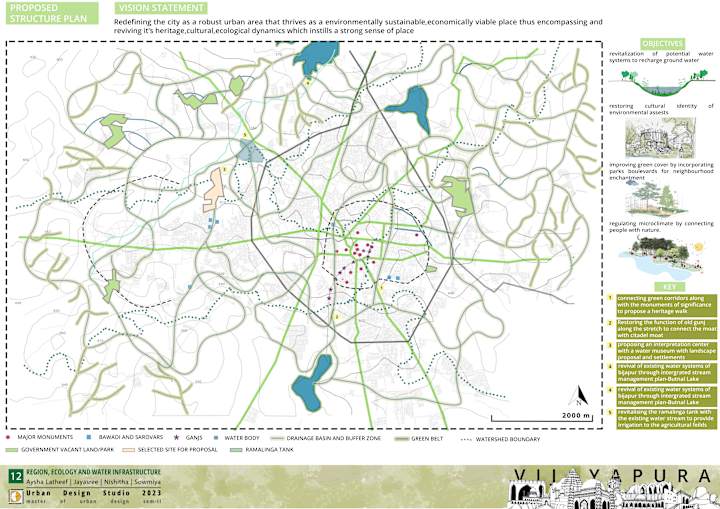 Cover image for Neighbourhood Landscape,Site Analysis and Sections