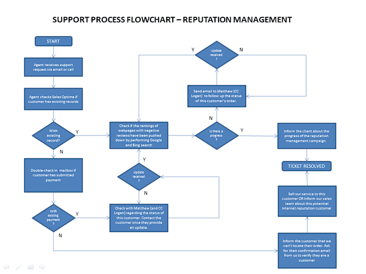 Cover image for Help Desk Tool Setup, Customization, and Implementation