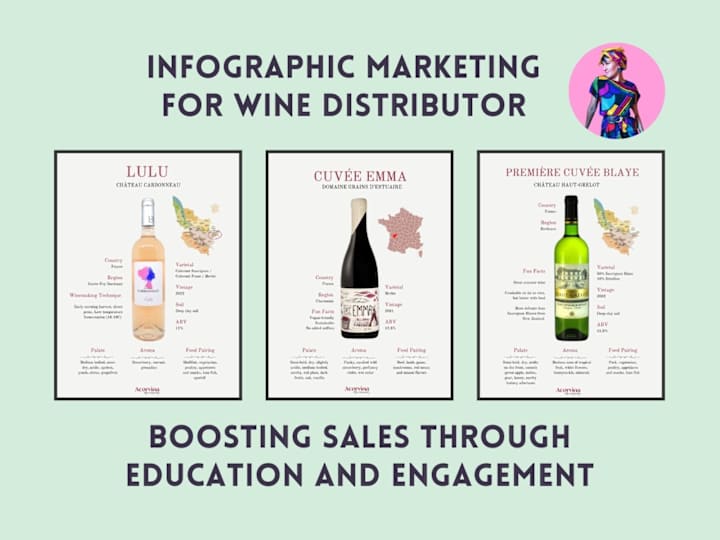 Cover image for Infographic Sheets for Wine Distributor