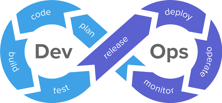 Cover image for WHAT IS DEVOPS?