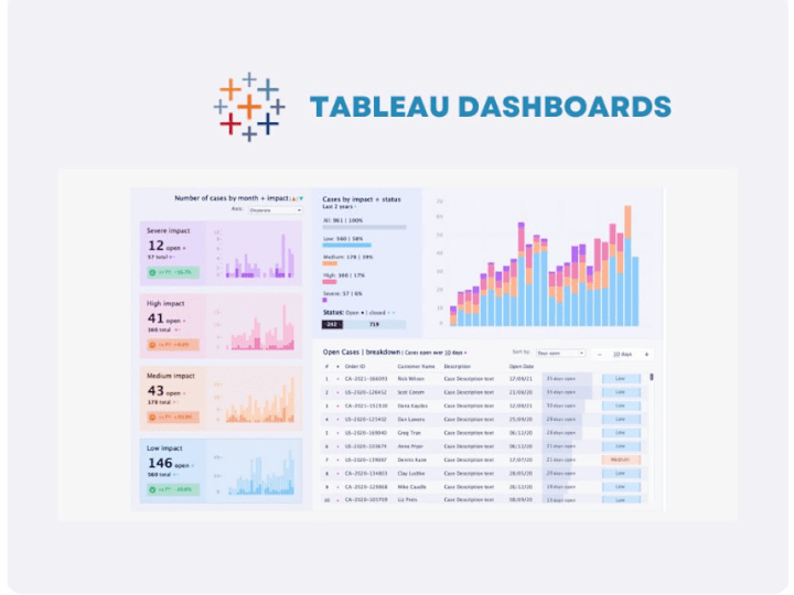 Cover image for You will get a beautiful and interactive tableau dashboards