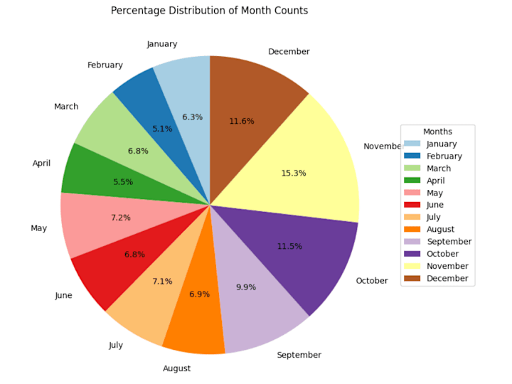 Cover image for Customer Segmentation Analysis