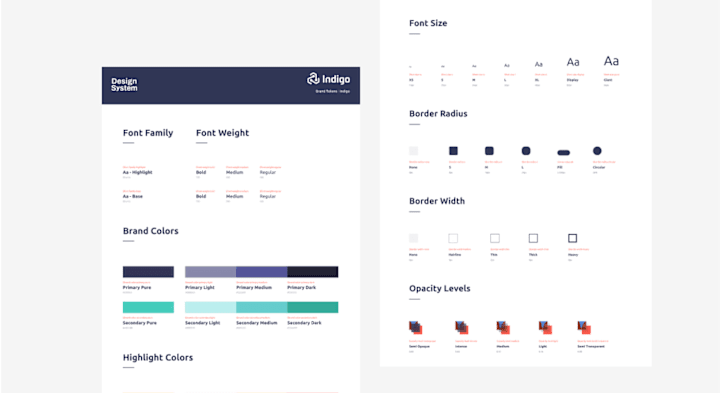 Cover image for Célula: Creating a Design System to optimize a Startup