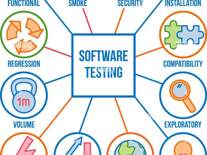 Cover image for Salesforce QA | Manual & Automation testing