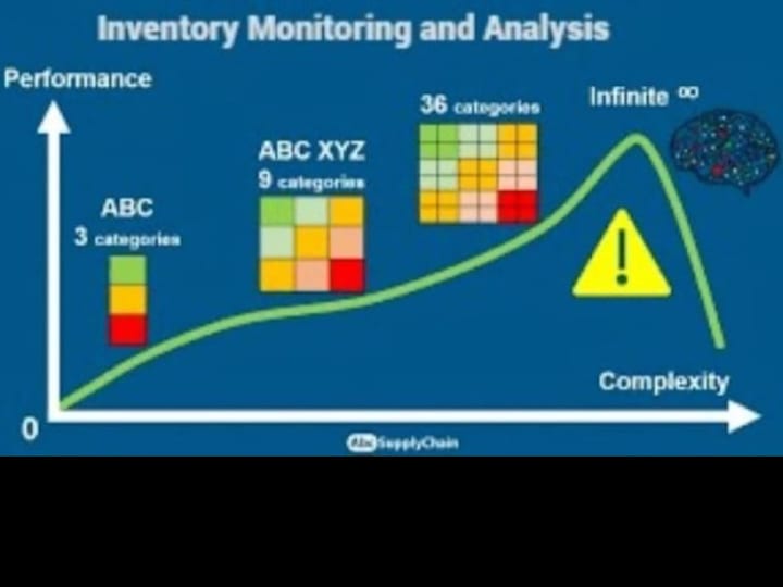 Cover image for ABC Inventory Analysis