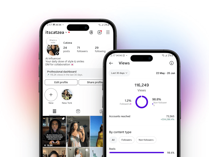 Cover image for AI Influencer Video Campaign with Cata