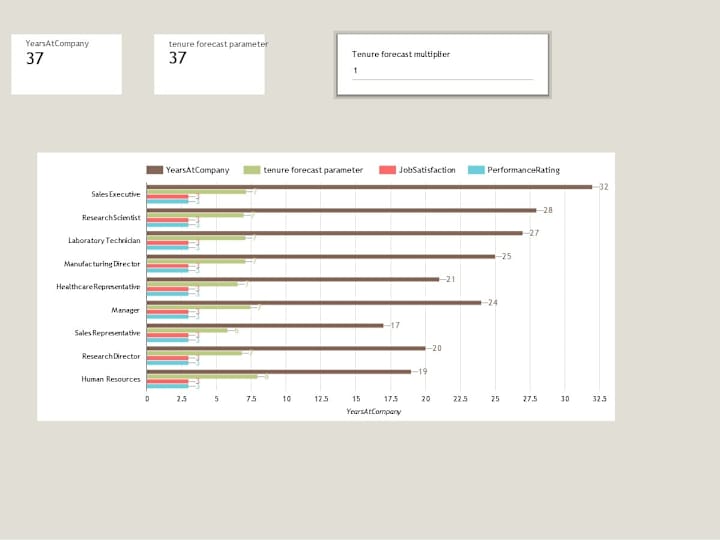 Cover image for Visualizing Employee Turnover Rates