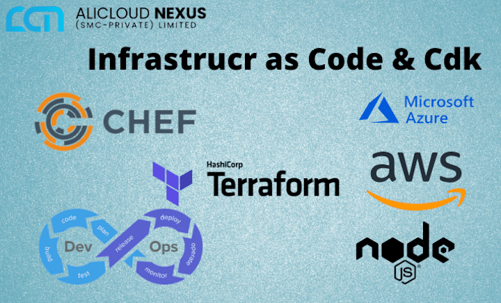 Cover image for Architecting Infrastructure Solutions Across Any Cloud Platform