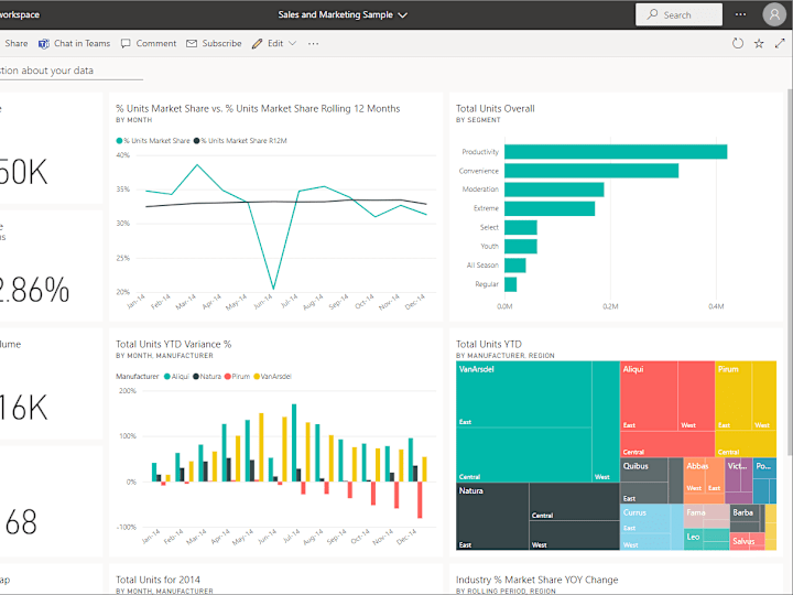 Cover image for Power BI DashBoard