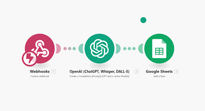 Cover image for Automated Data Processing Pipeline with AI and Google Sheets