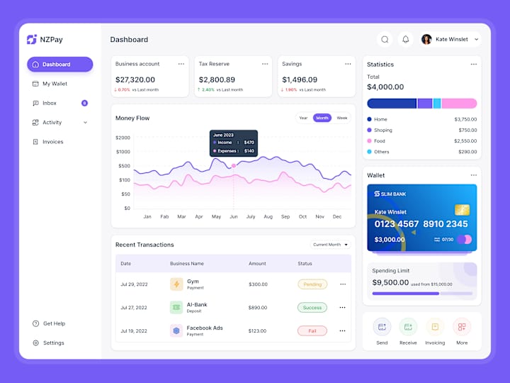 Cover image for Fintech Dashboard UI