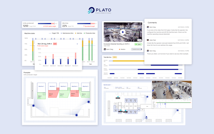 Cover image for Plato Systems SaaS tool