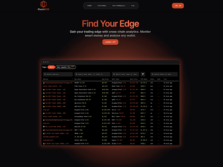 Cover image for ChainEdge Marketing Website Development