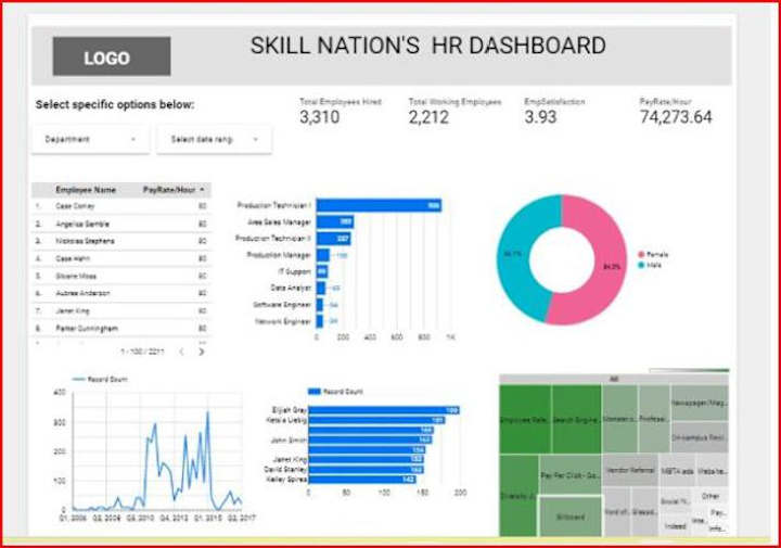 Cover image for HR Management Dashboard