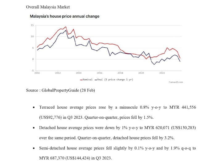 Cover image for Market Research