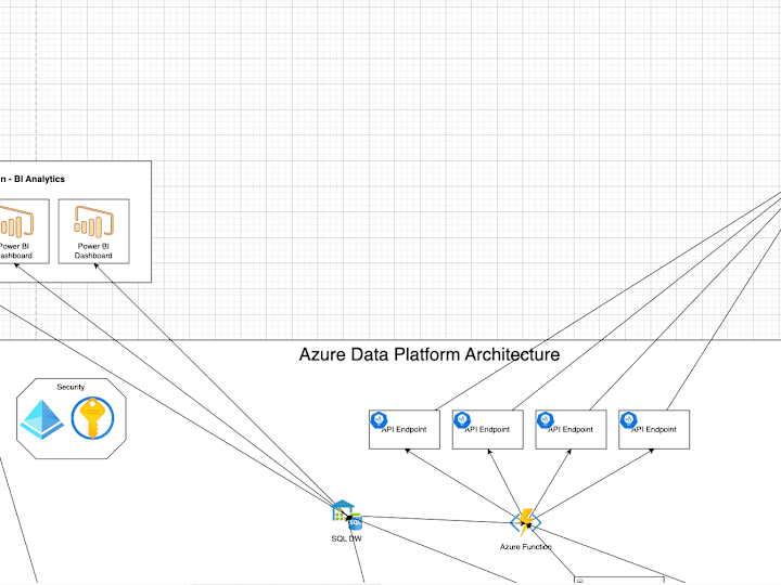 Cover image for GraphQL API – Data Integration Project
