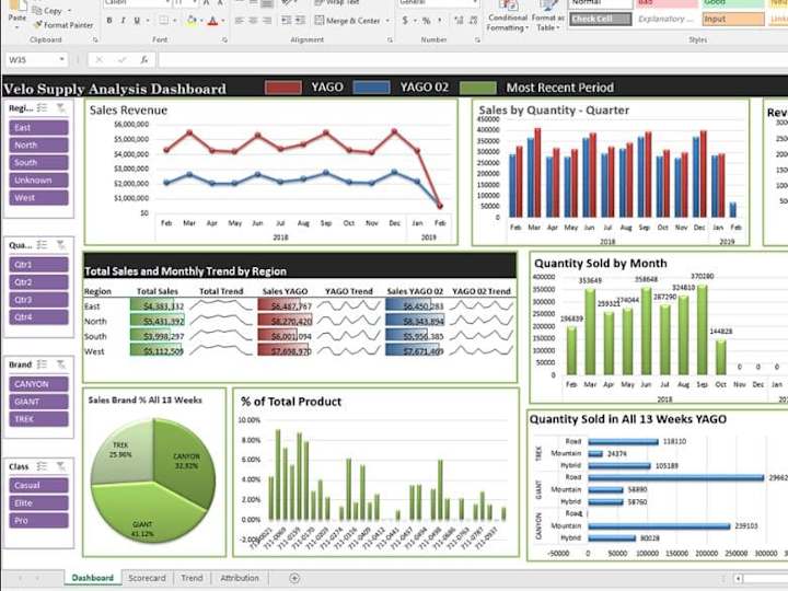 Cover image for Advanced Excel Data Analysis and visualization 