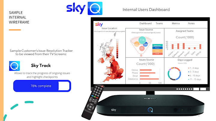 Cover image for Exploring how cable TV company could 